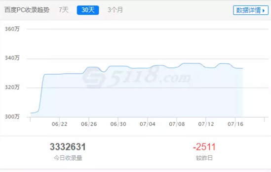 seo排名優化之大型網站的應該如何seo優化?