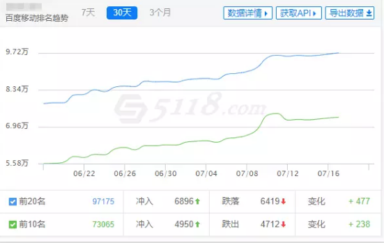 seo排名優化之大型網站的應該如何seo優化?