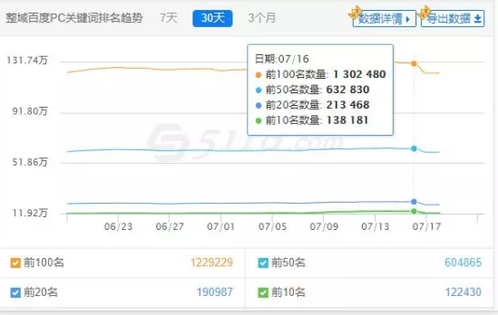 seo排名優化之大型網站的應該如何seo優化?