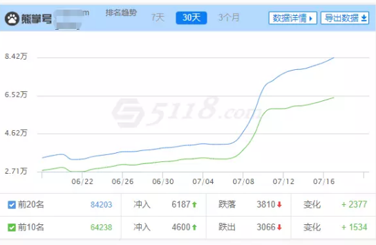 seo排名優化之大型網站的應該如何seo優化?