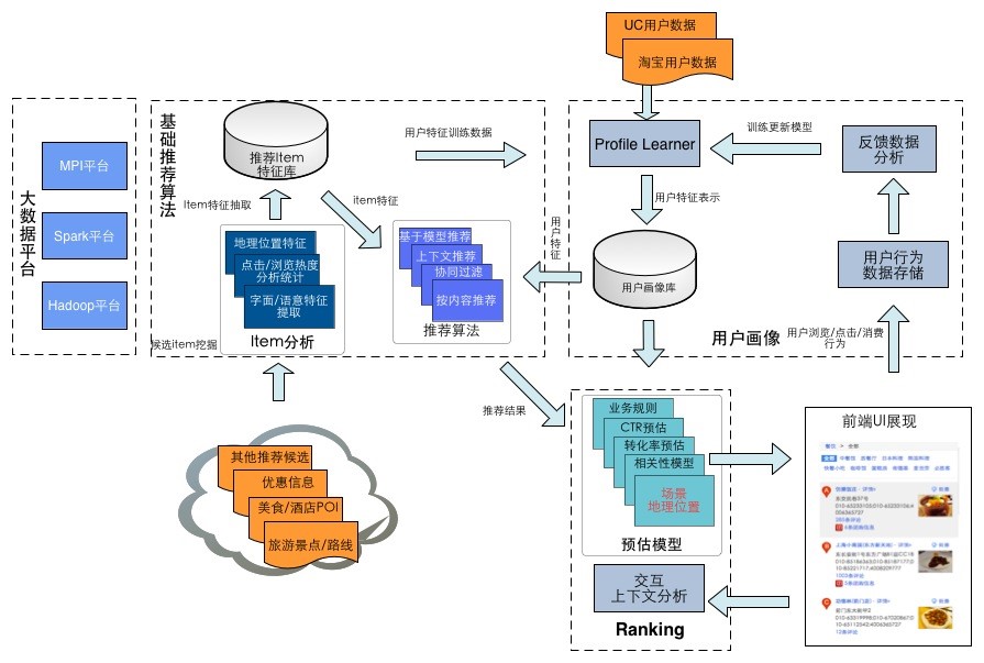 seo排名優化之一個完整推薦系統的設計實現-以百度關鍵詞搜索推薦為例
