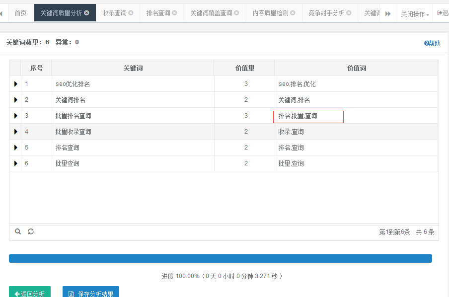 seo排名優化之分析牛:查詢分詞權重,巧妙布局網頁關鍵詞