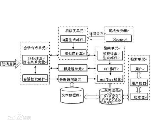 seo排名優化之TF-IDF是怎樣算法