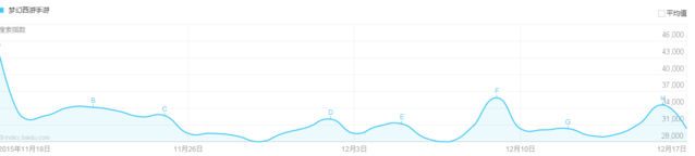 seo排名優化之精細化seo—百度指數的合理運用技巧
