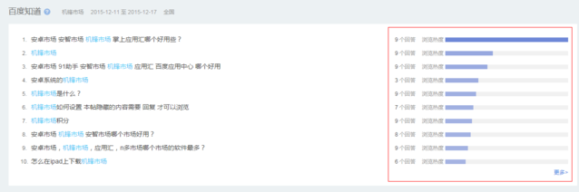 seo排名優化之精細化seo—百度指數的合理運用技巧