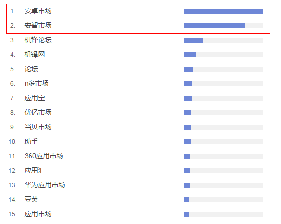 seo排名優化之精細化seo—百度指數的合理運用技巧