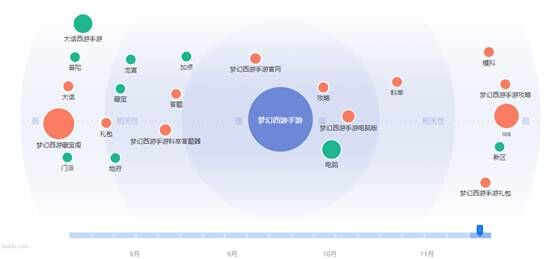 seo排名優化之精細化seo—百度指數的合理運用技巧
