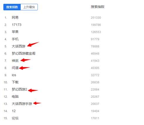 seo排名優化之精細化seo—百度指數的合理運用技巧
