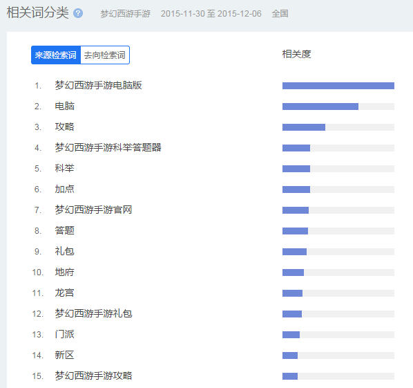 seo排名優化之精細化seo—百度指數的合理運用技巧