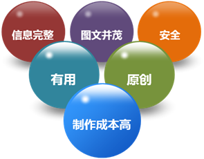 seo排名優化之制作高質量內容的完整思路