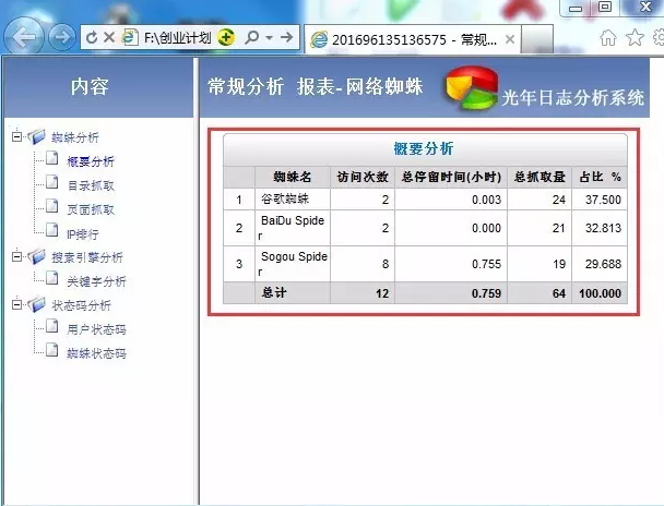 seo排名優(yōu)化之厲害的SEOer如何分析網(wǎng)站日志的?