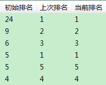 seo排名優(yōu)化之SEO或?qū)⒂瓉怼八ⅰ睍r(shí)代，元芳你如何看？