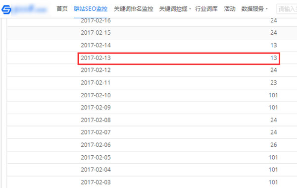 seo排名優化之HITS算法的定義及在SEO中的應用