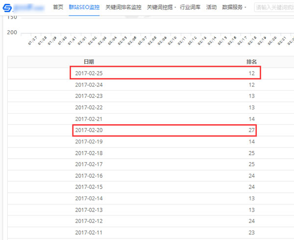 seo排名優化之HITS算法的定義及在SEO中的應用