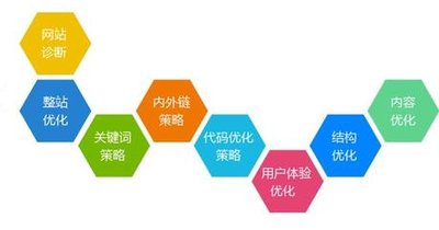 新手做seo怎么做網(wǎng)站內(nèi)容如何優(yōu)化(seo競爭對手分析報(bào)告)