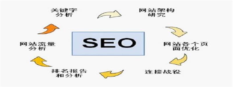 百度seo優(yōu)化網(wǎng)站外鏈要如何優(yōu)化才能有利于SEO優(yōu)化排名
