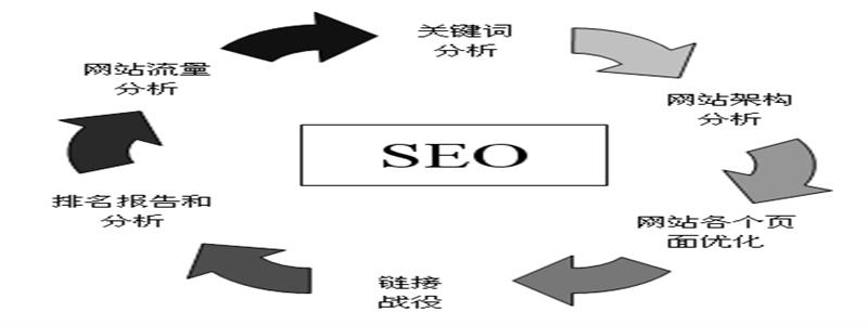 【SEO優化】影響百度搜索排名的因素有哪些- 第1張 百度seo優化網站影響百度搜索排名的因素有那幾種