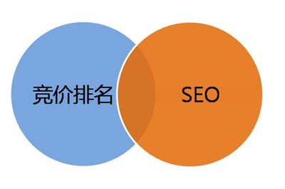 seo搜索排名優化個人站長創業15年的辛酸經歷(創建wap平臺)