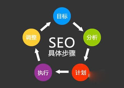 seo技術如何使用搜索引擎提高準確性