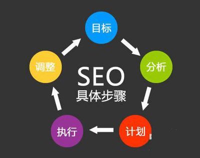 網(wǎng)站seo優(yōu)化排名如何才能找到材料寫出用于網(wǎng)站SEO優(yōu)化的原創(chuàng)文章