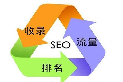 seo優化博客:如何增加網站的關鍵詞(如何選擇和確定網站的關鍵詞)