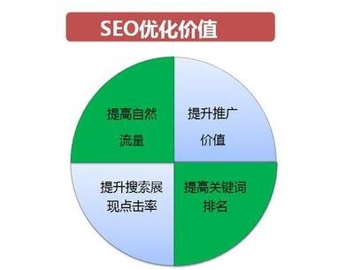 網(wǎng)站優(yōu)化seo網(wǎng)站結(jié)構(gòu)優(yōu)化(網(wǎng)站結(jié)構(gòu)優(yōu)化的內(nèi)容和方法)