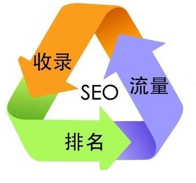 網站優化seo刷百度關鍵詞排名、相關搜索、下拉框、指數如何操作