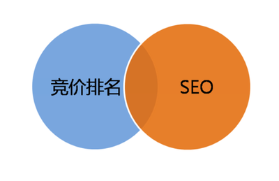 合肥seo解釋ugc內容的含義及其與pgc的區別是什么?