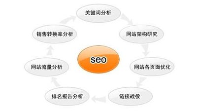 seo優化如何排名到百度首頁,一分鐘內揭曉百度排名到首頁的秘密