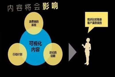 百度seo網站seo基礎知識,搜索引擎優化排名技巧