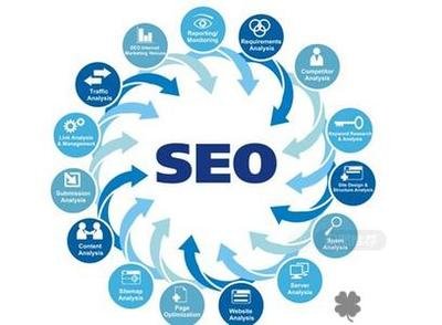 seo技巧你的網站打開速度慢的原因是怎樣,影響網站打開速度的幾個因素
