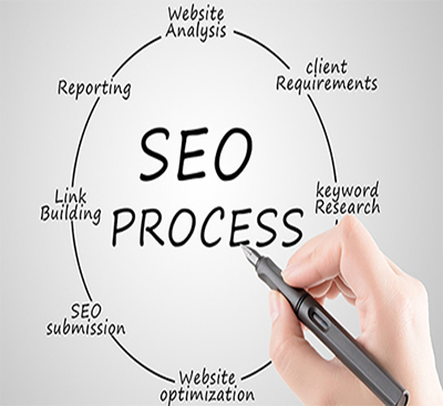 seo學習：seo技術如何實現(seo方式)