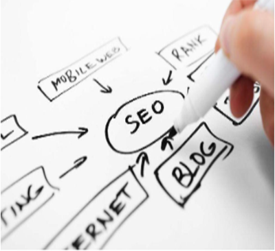 seo學習：seo技術訓練思維(談seo技術與seo思維)